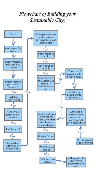 ENGR assignment Final | Insight Maker