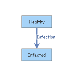 system dynamics | Insight Maker