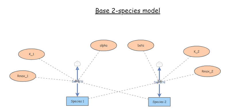 Clone of Base 2 species model | Insight Maker
