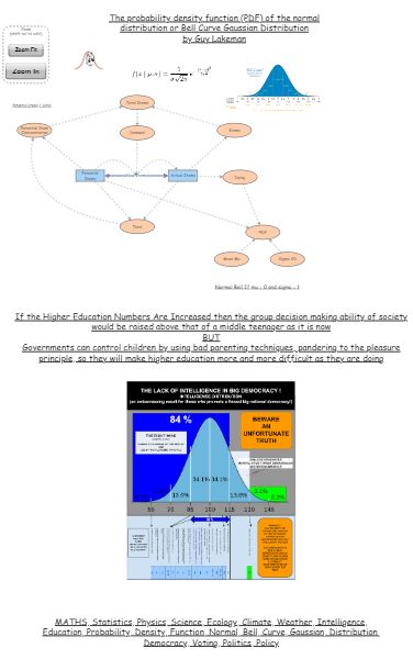 Clone of Clone of The probability density function (PDF) of the normal ...