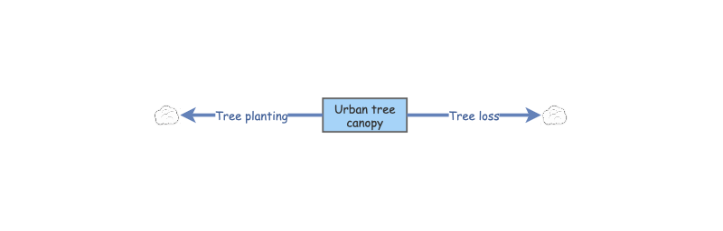 Urban tree canopy | Insight Maker