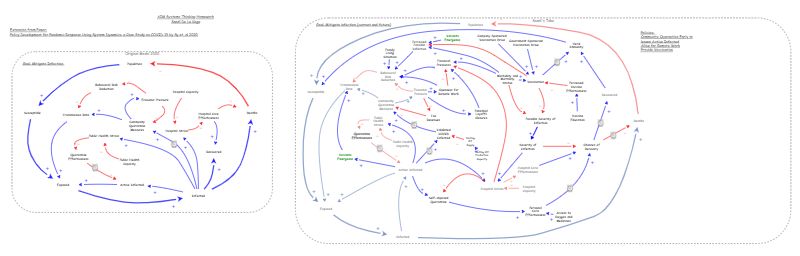 AIM Systems Thinking Homework - Sandi De La Vega | Insight Maker