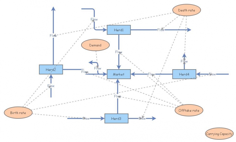 Test Insight | Insight Maker