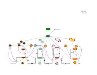 reto final | Insight Maker