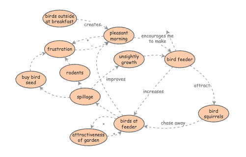 SOS212 Assignment 16: System Dynamics to Tell a Story | Insight Maker