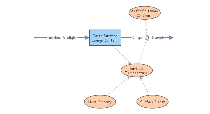 what is the balance of earth's incoming and outgoing radiation called