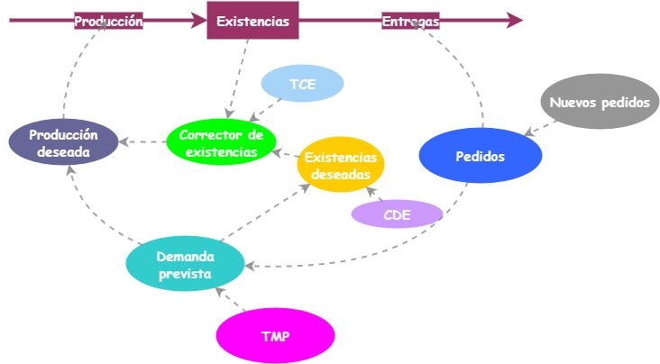 Systems Thinking Evidence 2 | Insight Maker