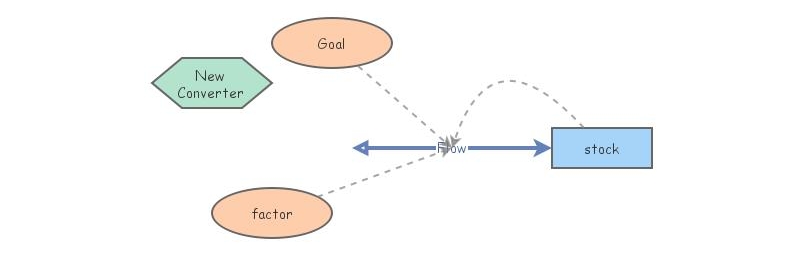 Practice Module | Insight Maker