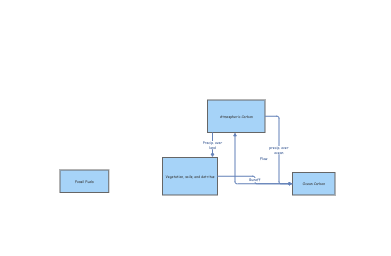 Module 2 lab global C | Insight Maker