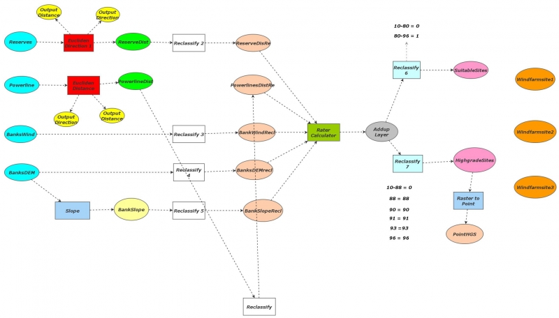 Flow diagram 1 | Insight Maker