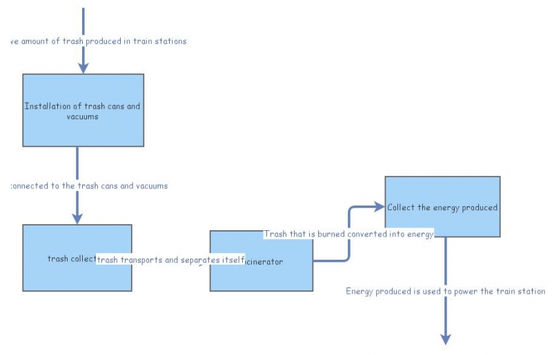 final paper | Insight Maker