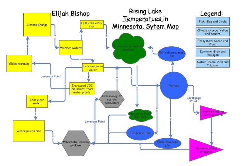 Rising lake temperatures in Minnesota | Insight Maker