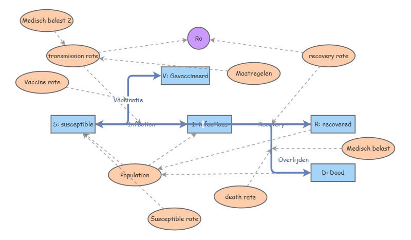 Avocados Model | Insight Maker