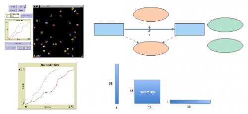 Disease - Participatory Simulation Data | Insight Maker