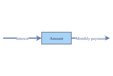 Apr example | Insight Maker
