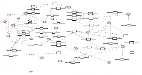THE SYSTEM | Insight Maker