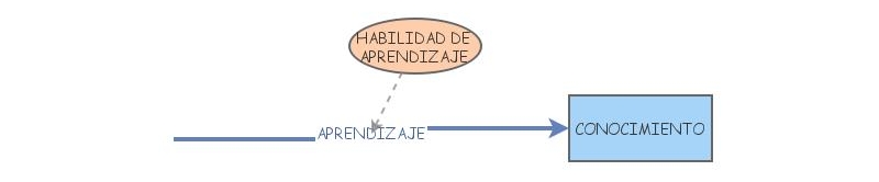 EJEMPLO 1 | Insight Maker
