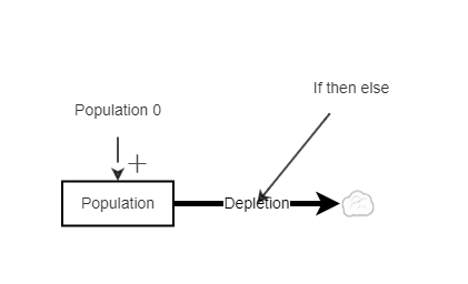 Clone of Clone of SI model Assignment 3 | Insight Maker