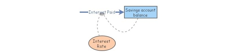 Saving Balance | Insight Maker
