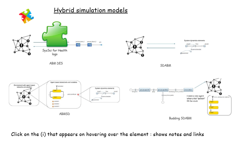 Hybrid simulation models | Insight Maker