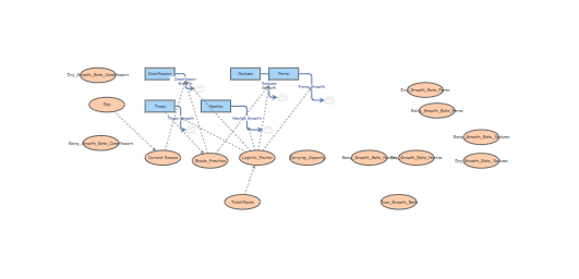 Clone of Garden Growth Simulation | Insight Maker