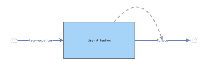 Simulation | Insight Maker