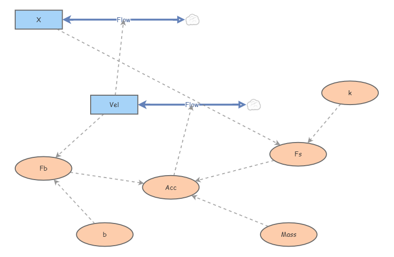 Ch 3.2 Proj 1 | Insight Maker