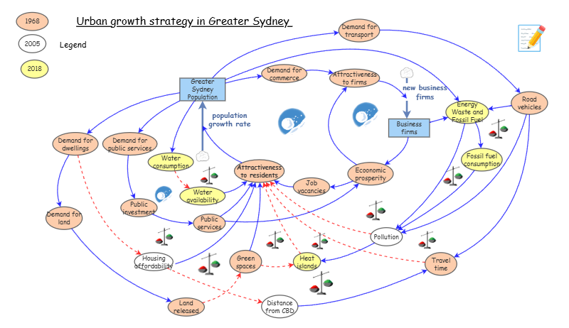 Urban growth strategy in Greater Sydney | Insight Maker