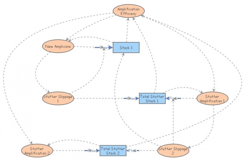 Asignment 2.0 | Insight Maker
