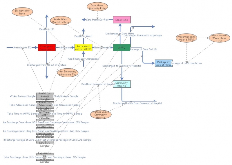 Clone of V7SimplifiedCornwallSD | Insight Maker