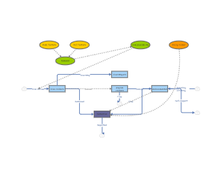 GSGS Project | Insight Maker