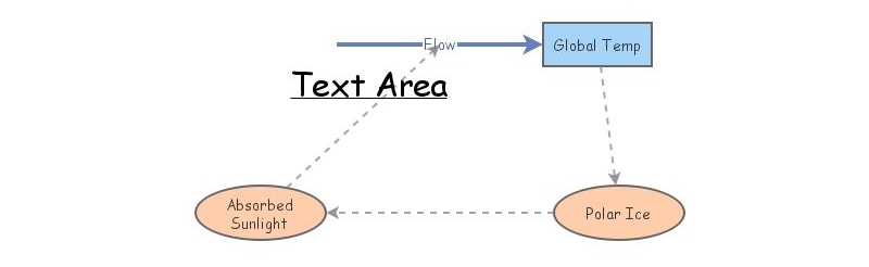 Positive feedback loop | Insight Maker
