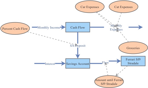 Project Insight Maker