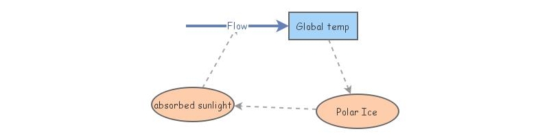 just save | Insight Maker
