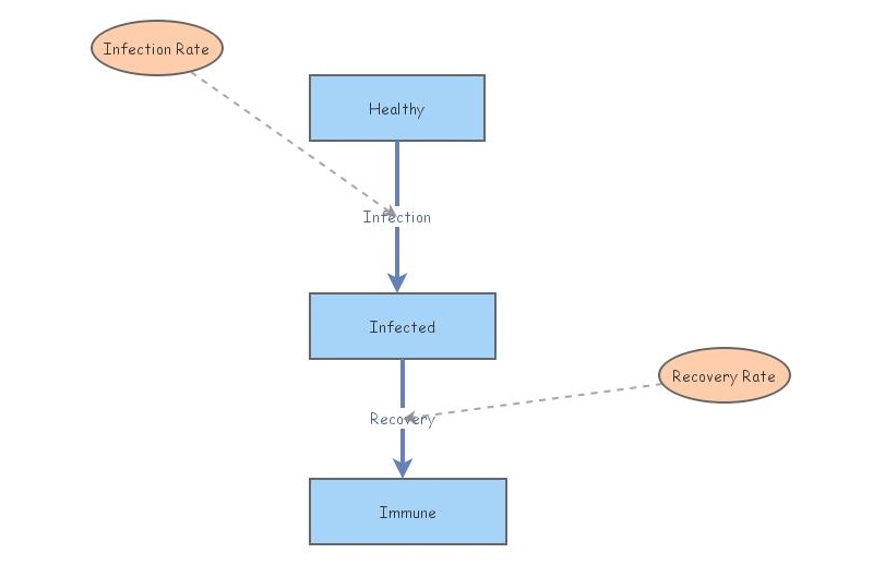 Sir Model Using Math Project Pdf My SIR model | Insight Maker