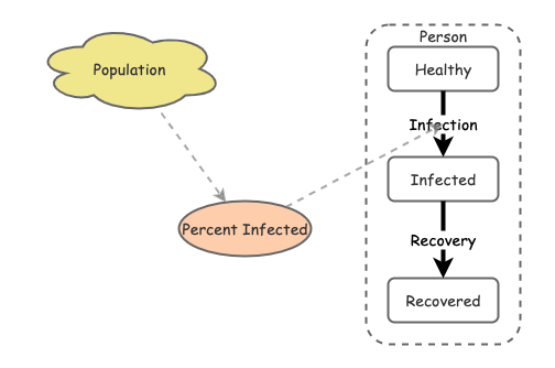 Fire Models Insight Maker