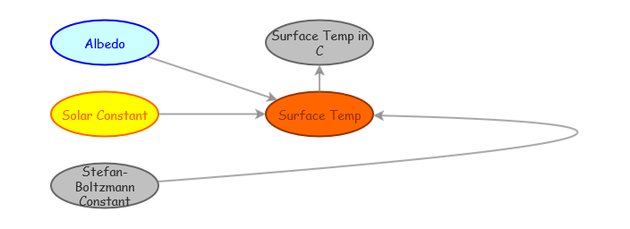 Climate Model Uno (thats spanish for 1) | Insight Maker