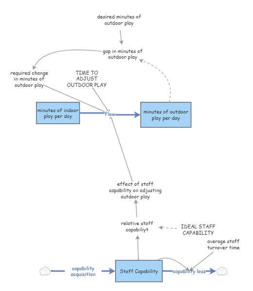 Sustainment simulation model V2 | Insight Maker