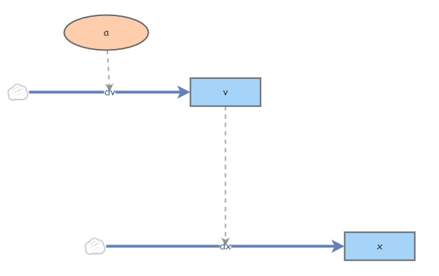 Clone of model 1 | Insight Maker
