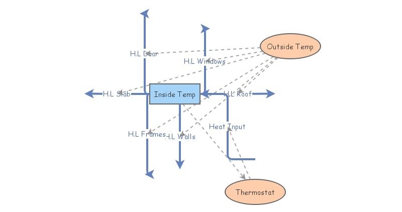 Clone of HW 4 Heat Loss | Insight Maker