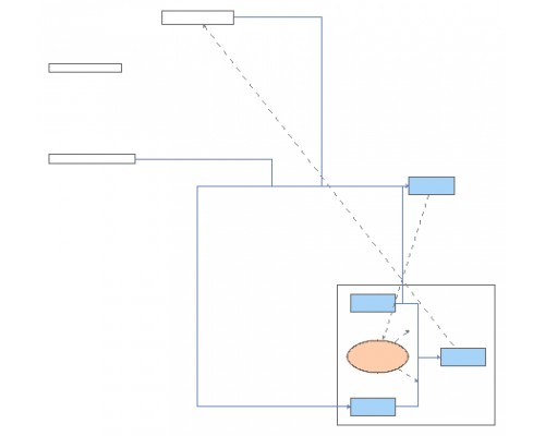 Early Warning System Module | Insight Maker