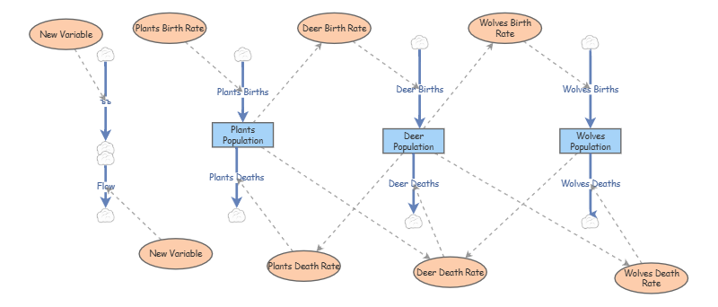 Экосистема | Insight Maker