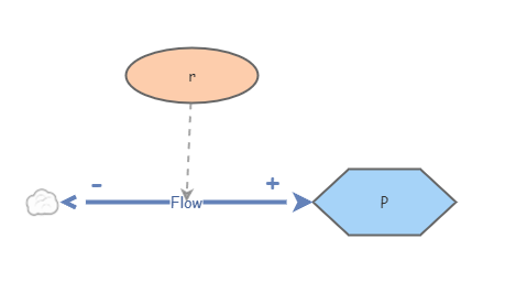 Modeling 1 activity 2 | Insight Maker