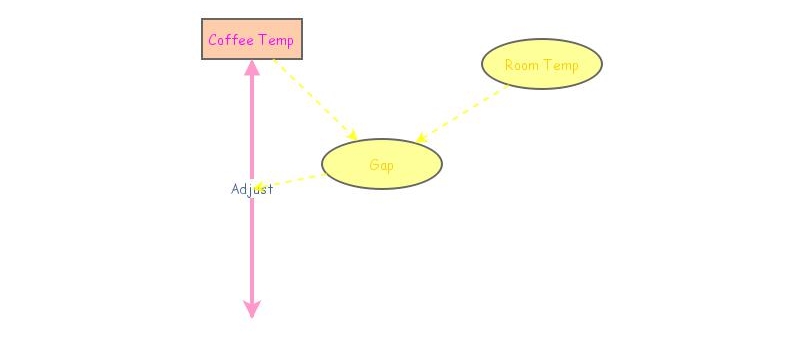 Task 1 | Insight Maker