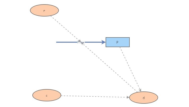 Population model | Insight Maker