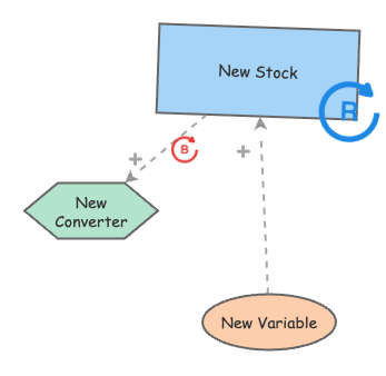 test | Insight Maker