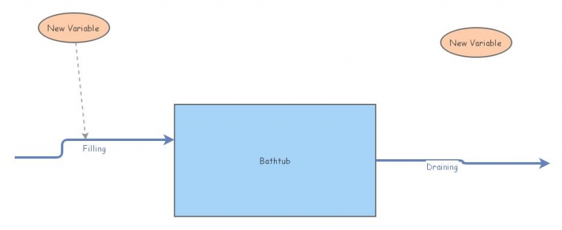 Exam 3 Bathtub | Insight Maker