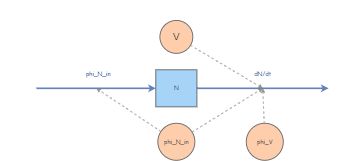 Nitrogen leach from soil model | Insight Maker