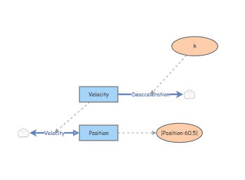 Clone of Modeling Activity 2 Part 2 | Insight Maker