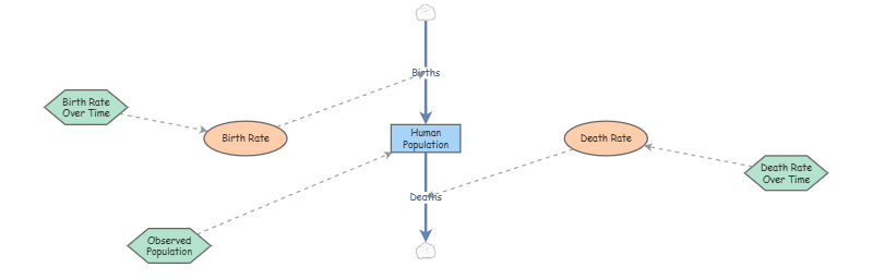 Methods HW 3 | Insight Maker